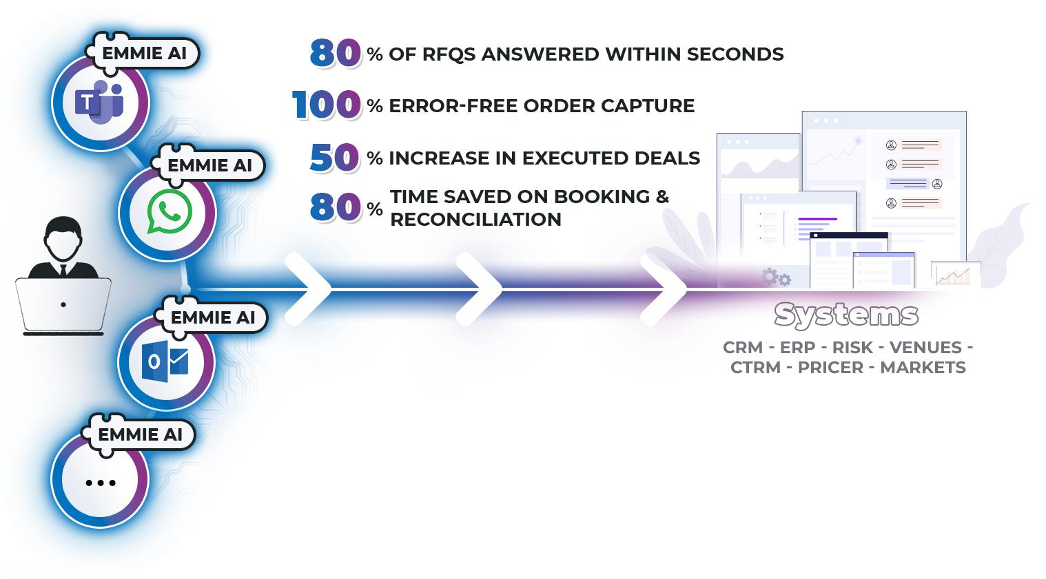Conversational Transaction Lifecycle Automation